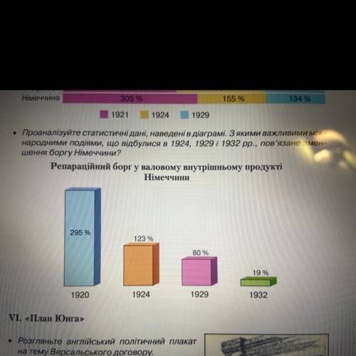 Будь ласка терміново, ів! проаналізуйте статистичні дані, наведені в діаграмі. З якими важливими між