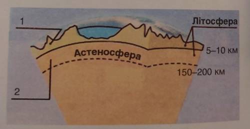 Назви позначені на рисунку цифрами 1 і 2 частини внутрішньої будови Землі, що складають літосферу. »