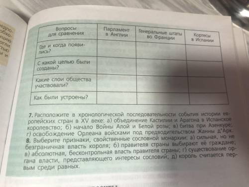 надо сделать таблицу по истории дам как минимум