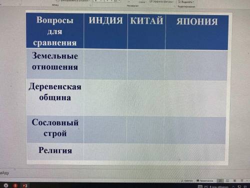 сделайте таблицу по истории 8 класс страны востока. 28 параграфф А.Я. Юдовская Л.М. Ванюшкина ( жёлт