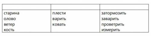 От данных в таблице слов образуйте прилагательные и причастия (перечертите таблицу и запишите только