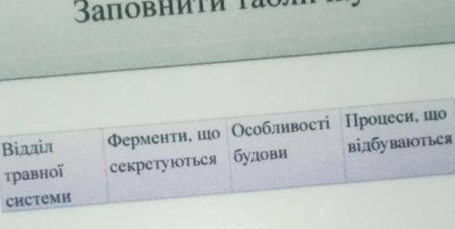 ‼️‼️‼️строчно на завтра в шк нада ‼️‼️‼️ Заповнити табличку: Процеси, що вiдбуваються Особливості бу