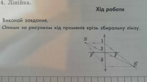 опиши за рисунком хід променів крізь збиральну лінзу,