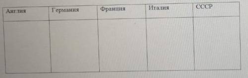 каким образом осуществлялось экономическое развитие западноевропейских государств и СССР.выявите схо