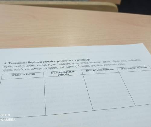 Берілген есімдіктерді кестеге түсіріндер бүкіл, кейбір өзіміз ешбір барша әлдекім жоқ түгел нештеме