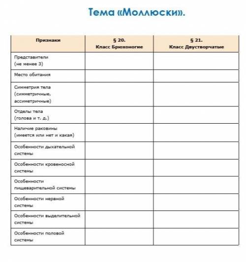 Тема Моллюски. Таблица с признаками. Тема: Брюхоногие, Двустворчатые.