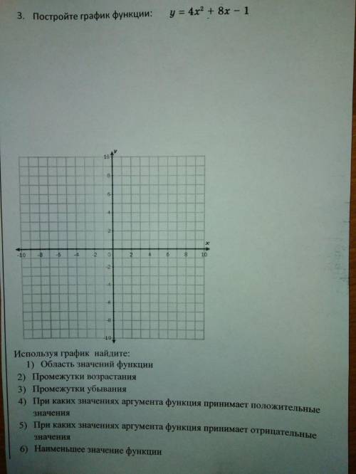 решить я не могу Постройте график функции: y = 4x ^ 2 + 8x - 1Используя график найдите:1) Область зн