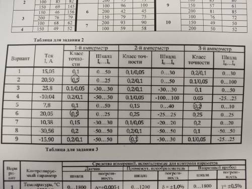 решить задание по физике, надо выбрать амперметр из 3 штук, с лучшей точностью. ВАРИАНТ 6