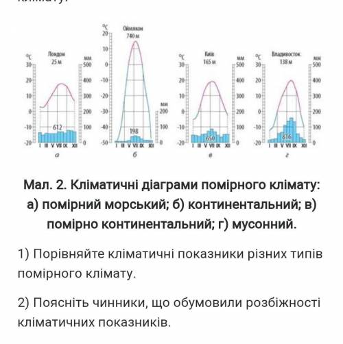 Кліматичні діаграми помірного клімату: а) помірний морський; б) континентальний; в) помірно континен