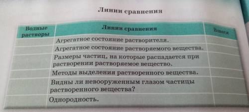 ЕстествознаниеЛинии сравнения