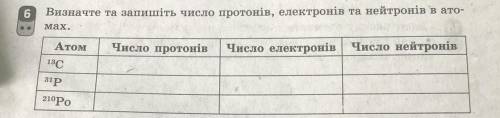 Визначте та запишіть число протонів, електронів та нейтронів в атомах