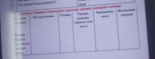 Опишите социональную структуру древних империй в таблицу