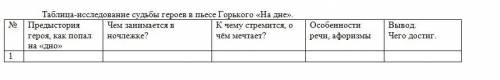 Заполнить таблицу по этим героям: Клещ,Актёр,Бубнов,Барон,Васька Пепел,Настя,Сатин,Лука