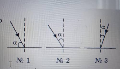 На якому рисунку кут падіння світлового променя похначео НЕправильно?