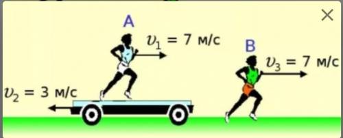Определите скорость бегуна А относительно бегуна Б в м/с. В ответе запишите только число.