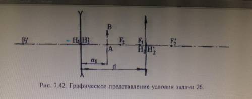 Дана оптическая система из дву тонких линз 1-ая линза имеет фокусное расстояние F'2 = - 45 мм 2-ая F