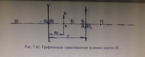 Дана оптическая система из дву тонких линз 1-ая линза имеет фокусное расстояние F'2 = - 45 мм 2-ая F