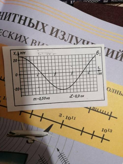 НУЖНА ПО ГАРМОНИЧЕСКИМ КОЛЕБАНИЯМ