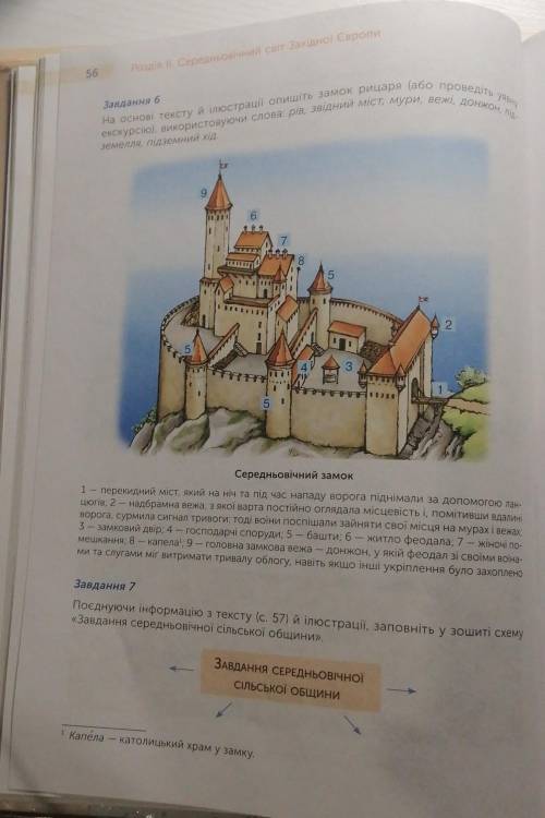 Завдання 6 екскурсію), використовуючи слова: рів, звідний міст, мури, вежі, донжон, під- На основі т