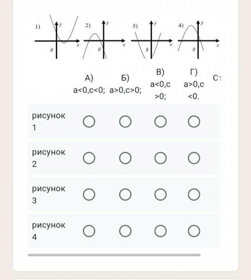 На рисунке изображены графики функций вида y=ax^2+bx+c,a≠0. Установите соответствие между графиками