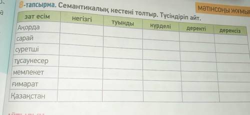 8-тапсырма. Семантикалық кестені толтыр. Түсіндіріп айт. негізгі туынды зат есім күрделі деректі дер