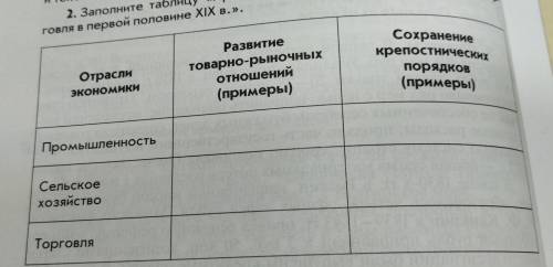 Заполните таблицу «Промышленность, сельское хозяйство, тор- говля в первой половине XIX в.»