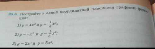 Постройте на одной координатной плоскости графики функций