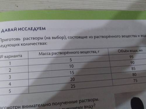 ДАВАЙ ИСЛЕДУЕМ приготовить растворы (на выбор), состоящие из растворённого вещества и воды в следующ