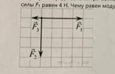 На рисунке представлены 3 вектора сил, приложенных к одной точке и лежащих в одной плоскости. Модуль