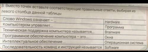 Вместо точек вставьте соответствующие правильные ответы, выбирая из левого столбца данной таблицы