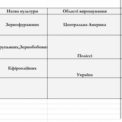 Сільське гос-во України, структура, розміщення, заполните таблицу! (9 класс)