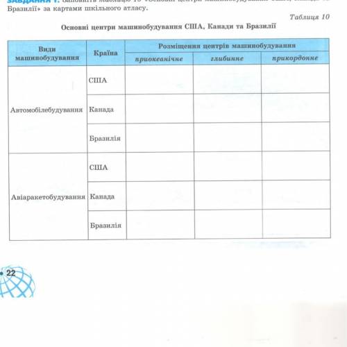 Завдання 1. Заповнити таблицю 10, тобто поставити плюсики де розміщені центри машинобудування.