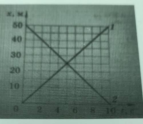 На рисунке представлены графики движения двух тел. Определите по графику: 1) вид движения каждого те