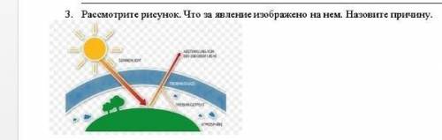 , Рассмотрите рисунок. Что за явление изображено на нем. Назовите причину.