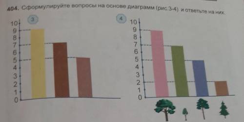 404.Сформулируйте вопросы на основе диаграмм (рис3-4) и ответьте на них !