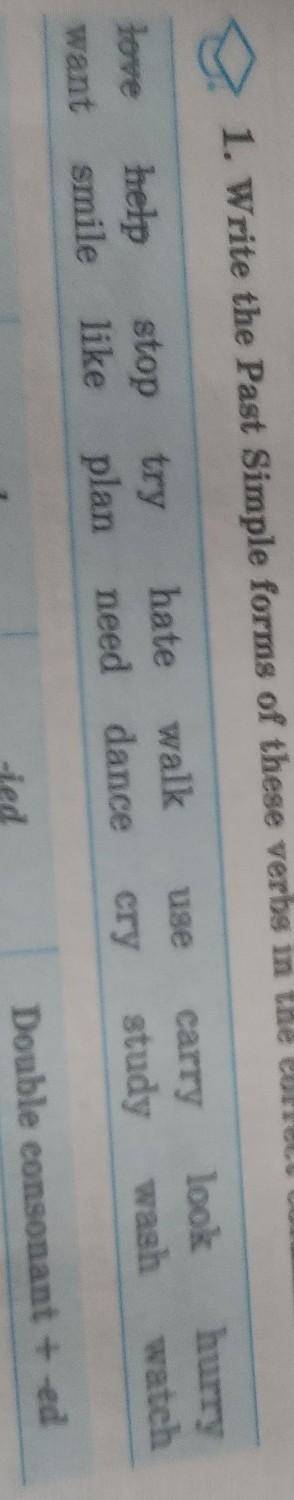 Read the verbs in exercise 1 aloud. Put them into the correct column. [d]loved [t]helped [id]hatedПО