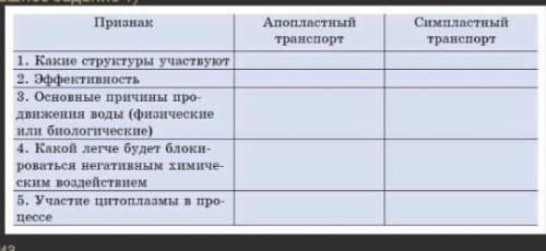 Сравните апопластный и симпластный транспорт.