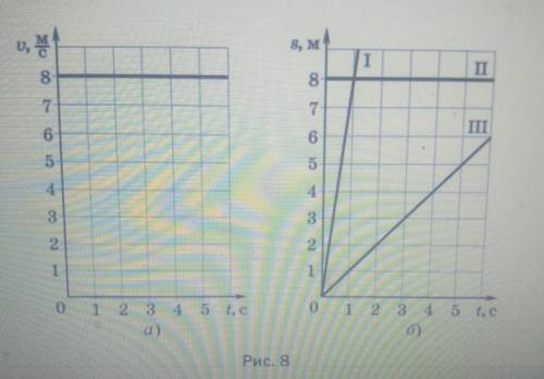 1. На рисунке 8, а представлен график зависимости скорости движения пешехода от времени. Укажите соо