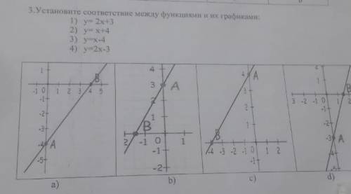 Установите соответствие между функциями и их графиками.