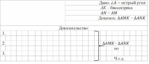 Луч AК – биссектриса острого ∠A. На сторонах угла отложены равные отрезки AN и AM. Запишите равные э