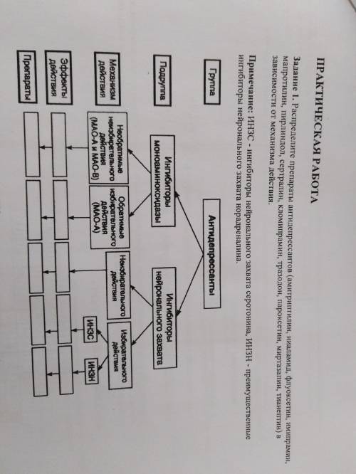 Распределите препараты антидепрессантов в зависимости от механизма действия