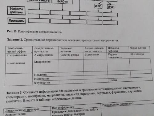 Сравнительная характеристика основных препаратов антидепрессантов