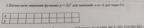 2.Вычислите значения функции y=-2x? для значений x от -2 до2 через 0,5. = 3 у