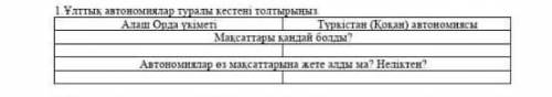 Алаш орда үкіметі мақсаттары қандай, жетті ме сол мақсатына? Түркістан (Қоқан) автономиясының мақсат