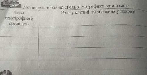 Заповніть таблицю роль хемеротрофних організмім