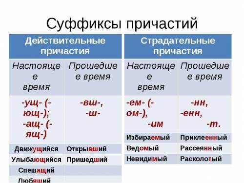 Определить суффикс и в каком времени