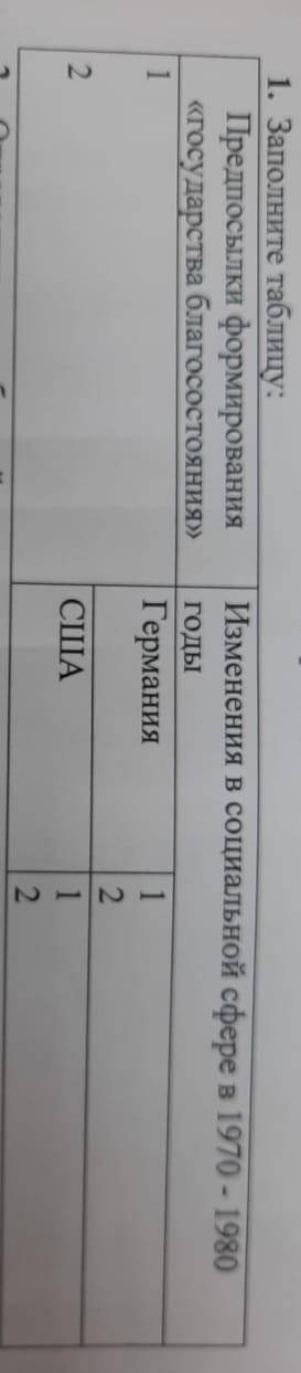 1.заполните таблицу: рекомендации формирования «государства благополучия» года изменения в социально