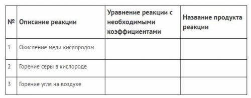 с названием продукта реакции