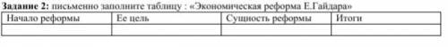 Заполнить таблицу Экономическая реформа Е. Гайдара ЗА ЭТО