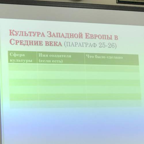 КУЛЬТУРА ЗАПАДНОЙ ЕВРОПЫ В СРЕДНИЕ ВЕКА